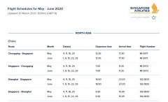 新航集团：中国航线一周一班政策延长至6月30日（附图）